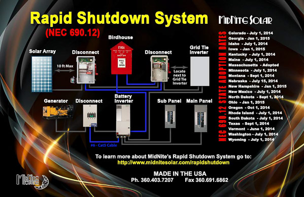 Rapid Shutdown System